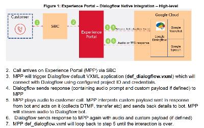 [Thumb - integrateEP-Dialogflow.png]